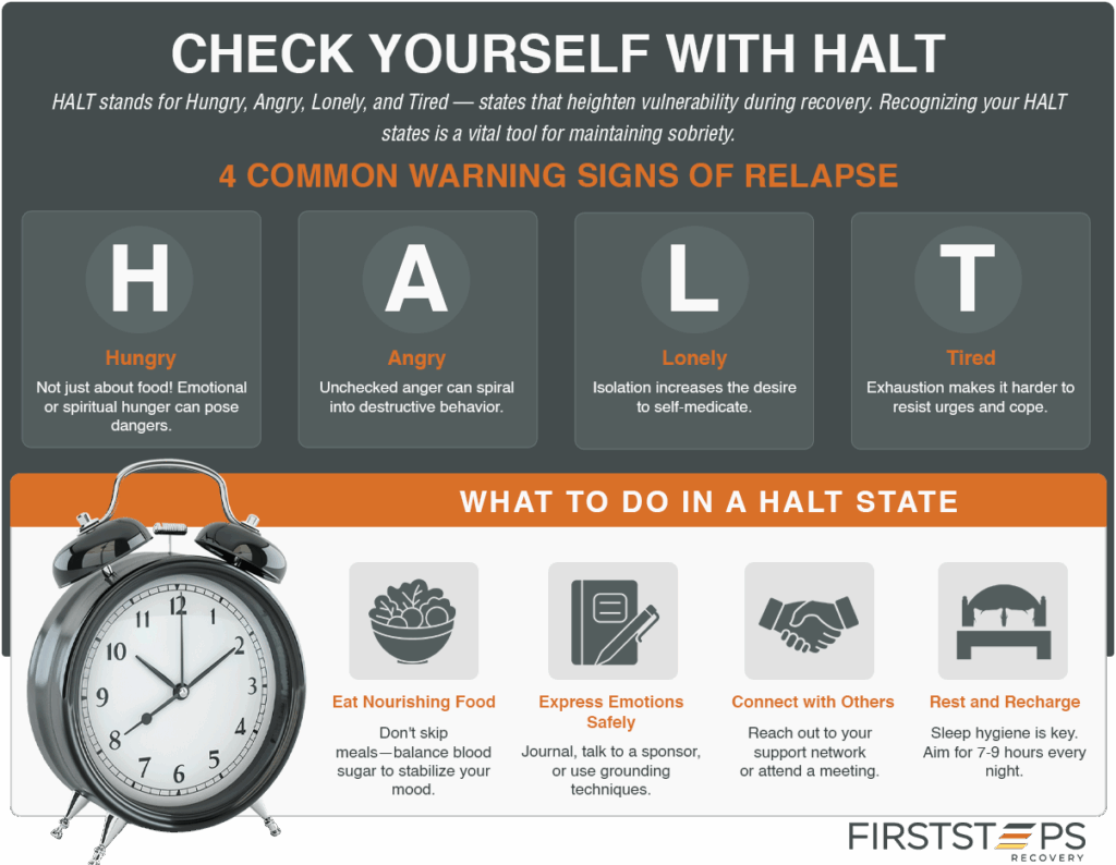 HALT principles in recovery and what to do in a HALT state