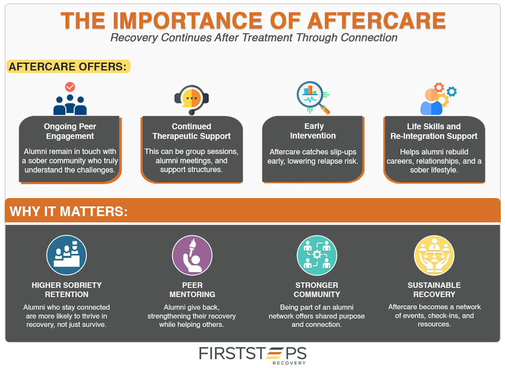 The importance of aftercare in addiction treatment