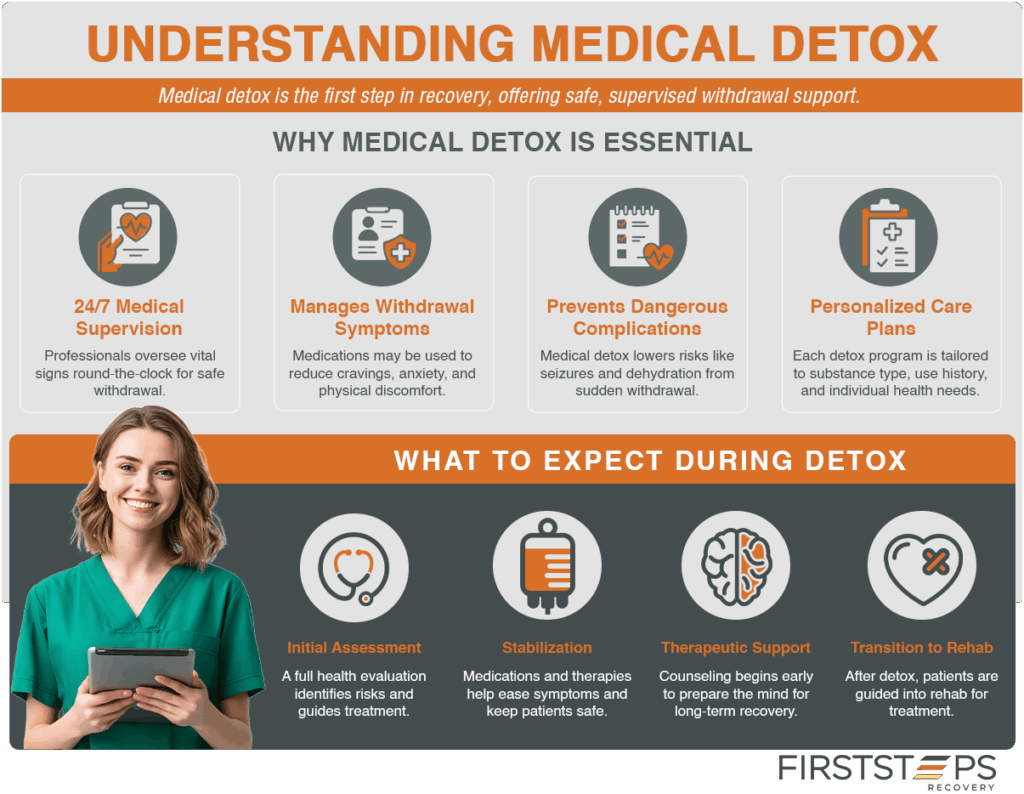 First Steps Recovery What is Medical Detox