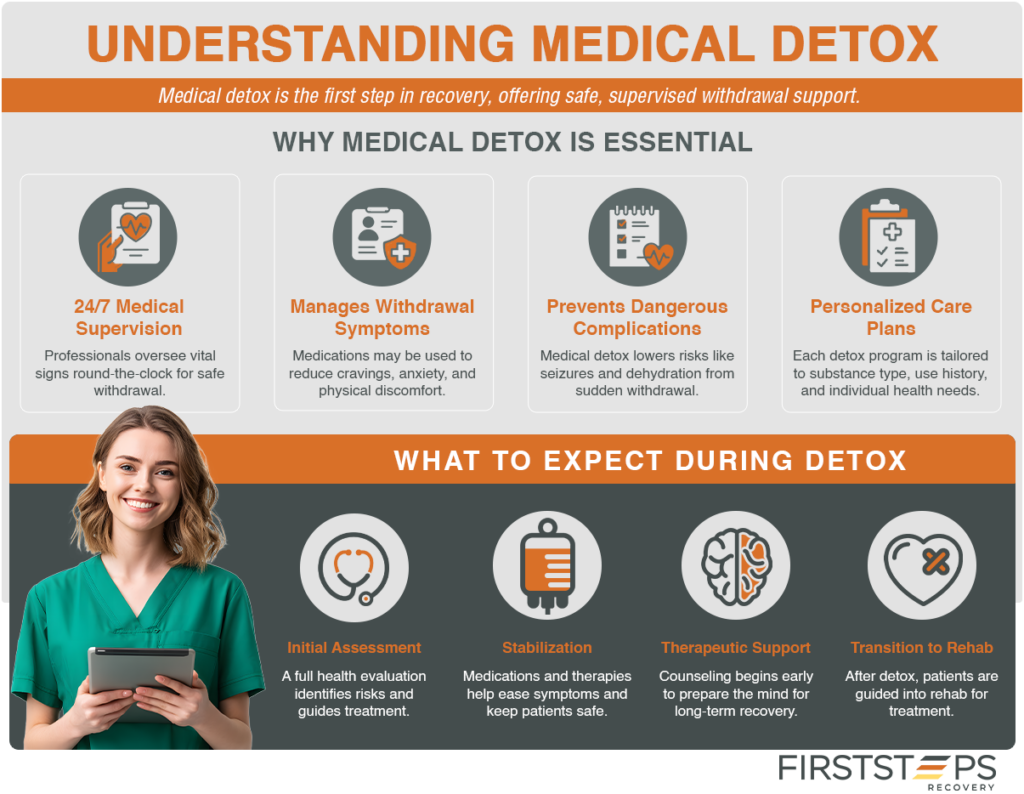 Detox 2 infographic on understanding medical detox