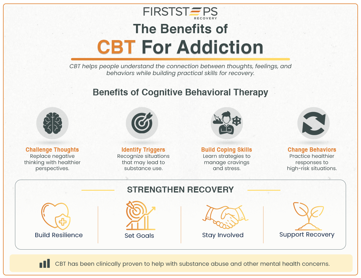 infographic on the benefits of CBT for addiction recovery