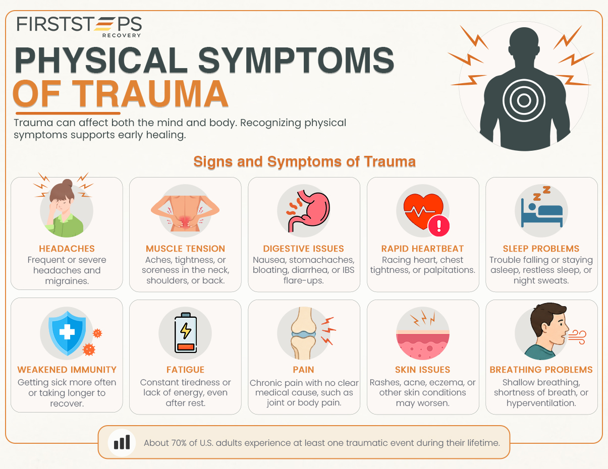 infographic showing physical symptoms of trauma