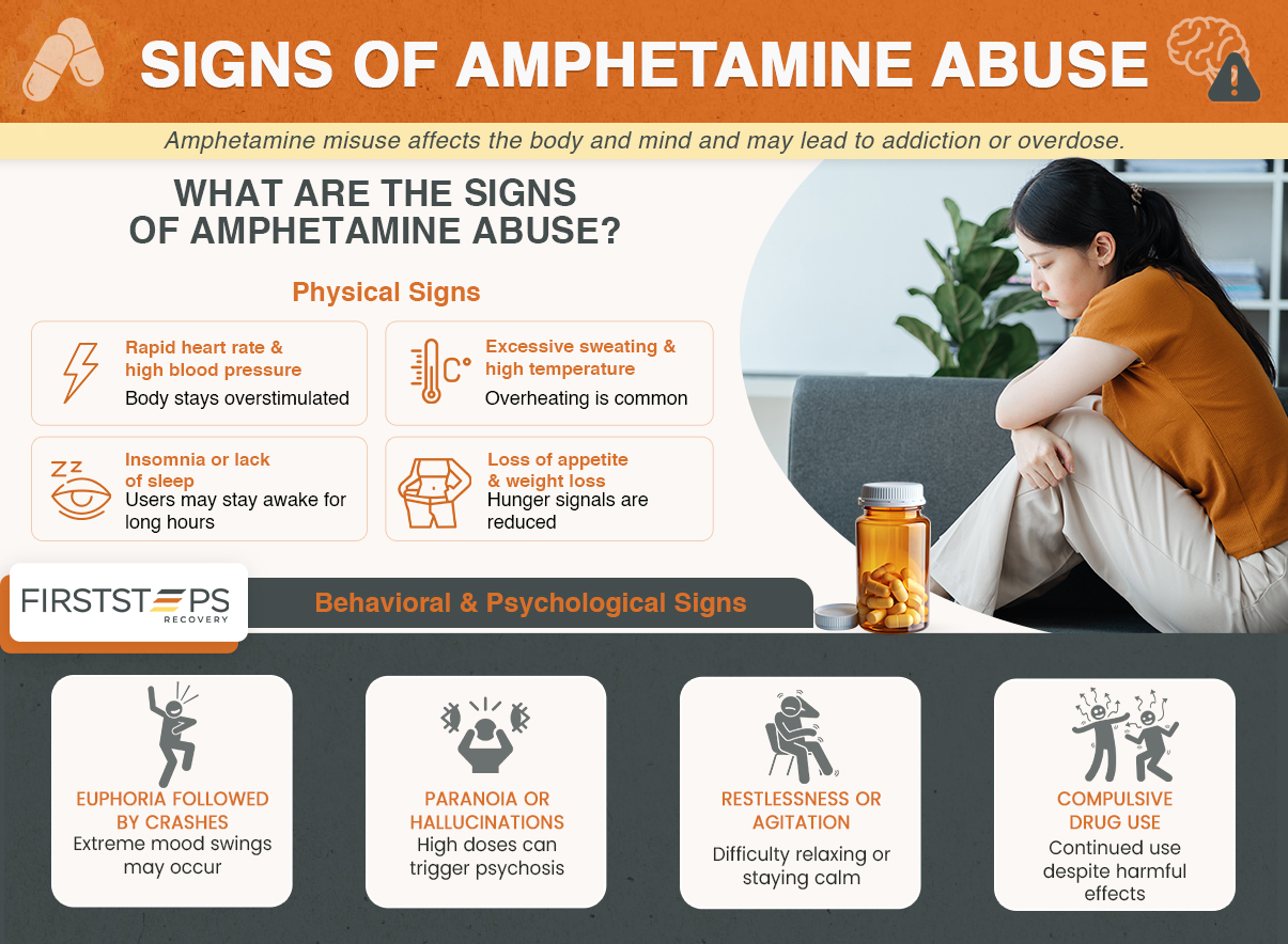 infographic on signs of amphetamine abuse and warning signs