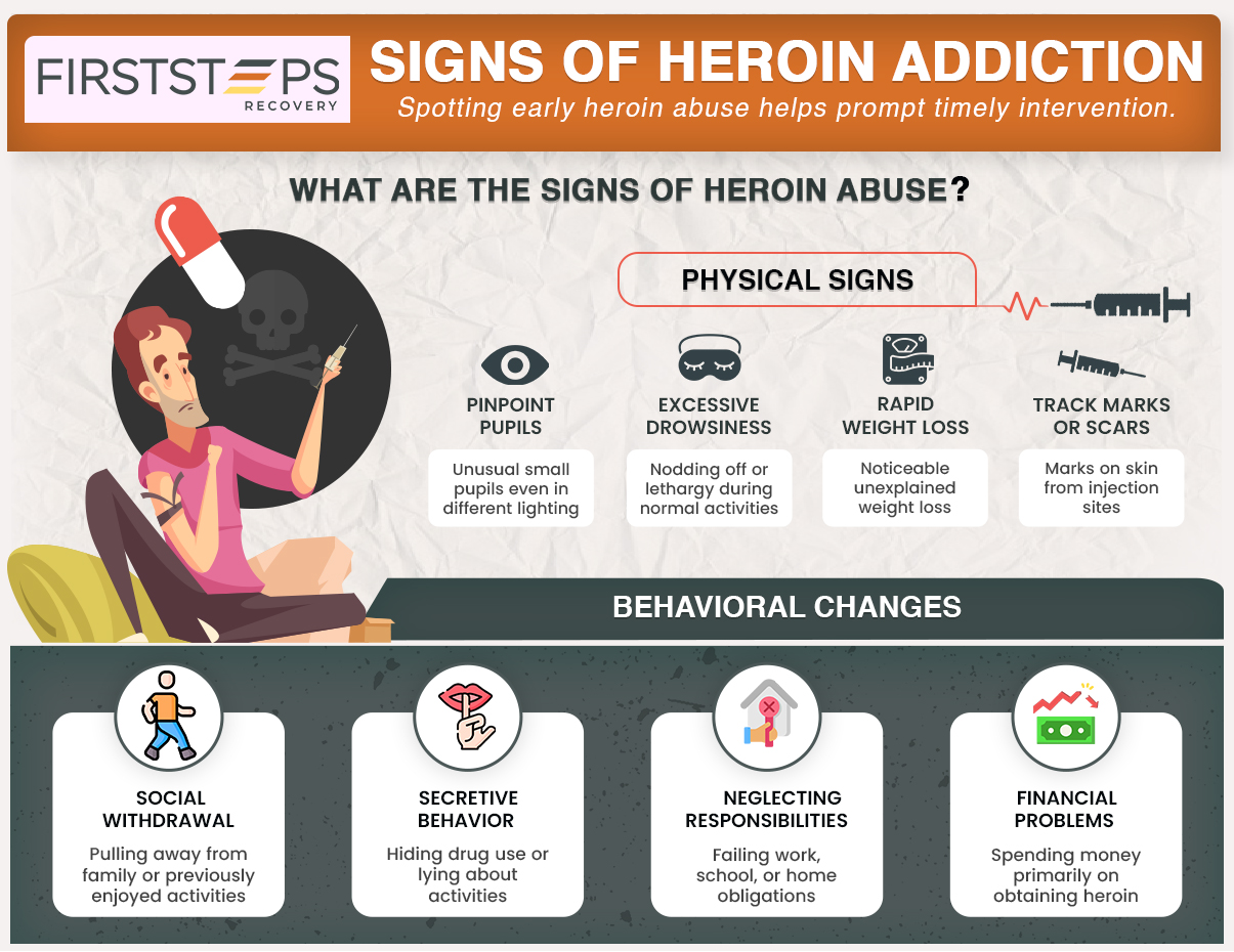 Heroin 2 infographic showing behavioral and physical signs of heroin addiction
