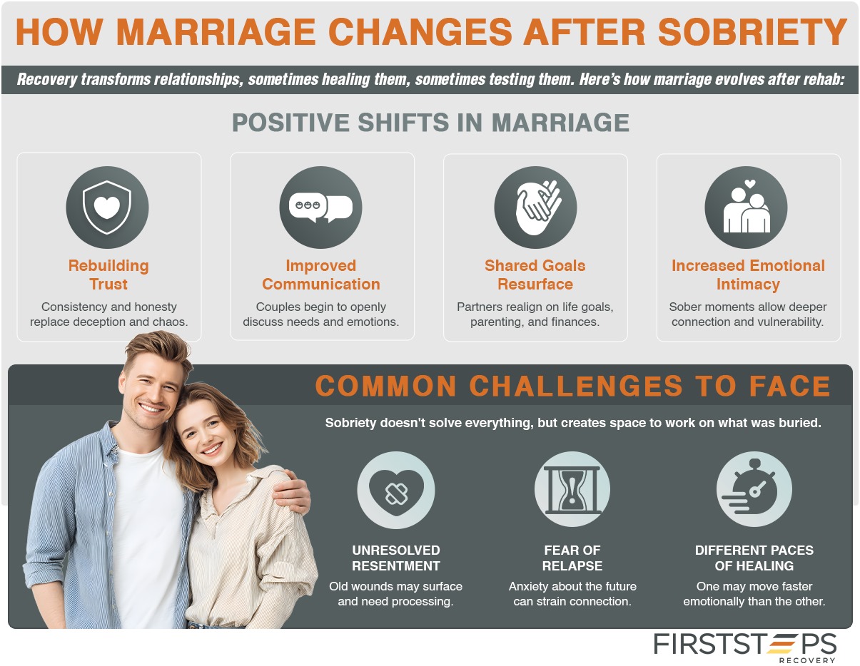 how marriage changes after sobriety