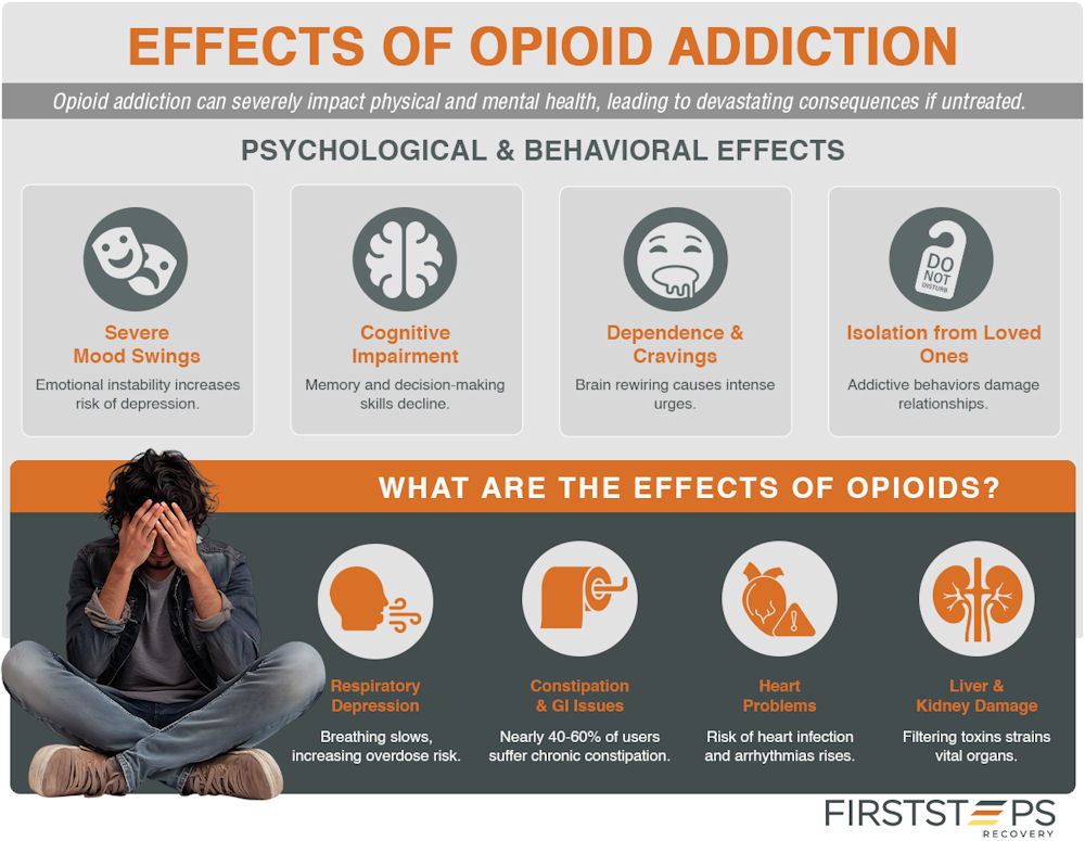 effects of opioid addiction and how opioids affect the body