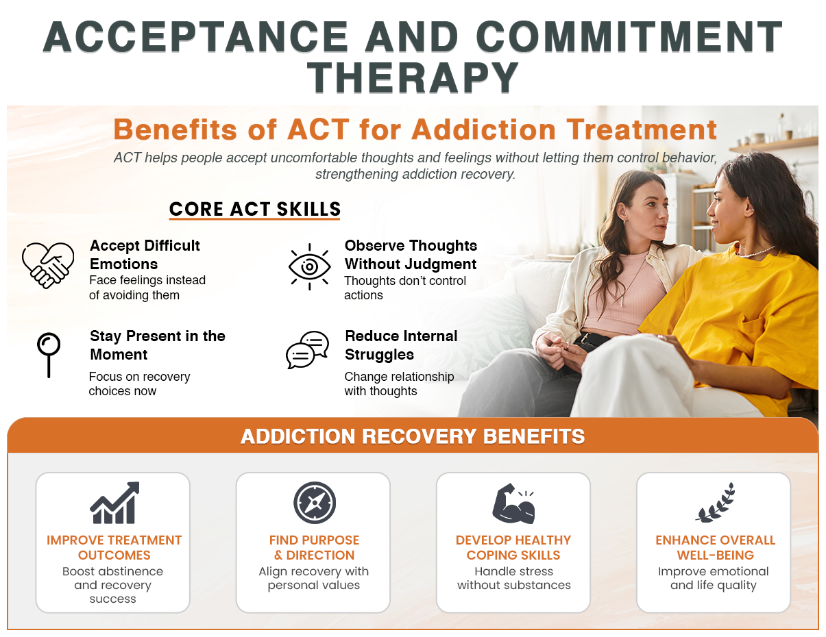 ACT infographic highlighting addiction treatment benefits