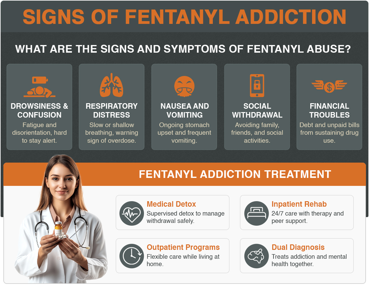 signs of fentanyl addiction and addiction treatment options