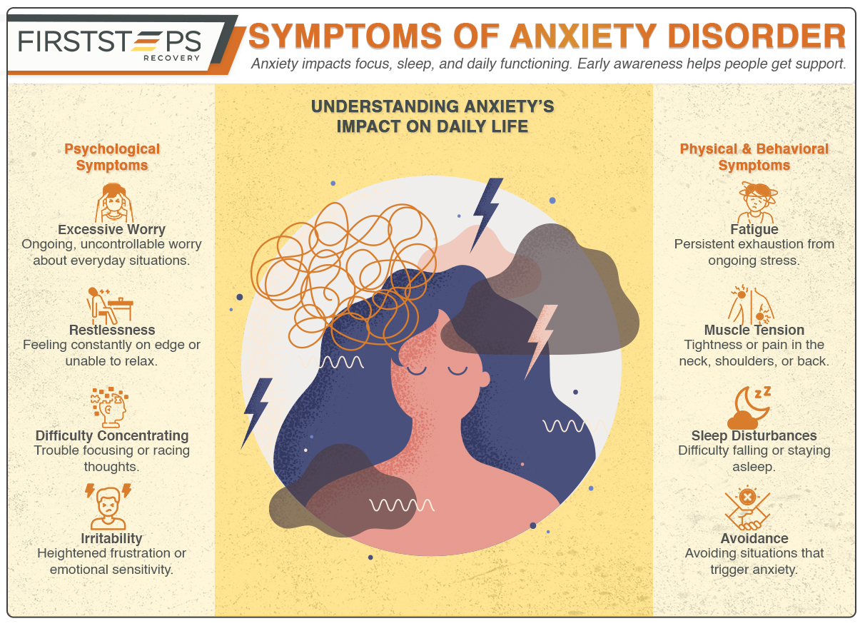 Symptoms of Anxiety Disorder