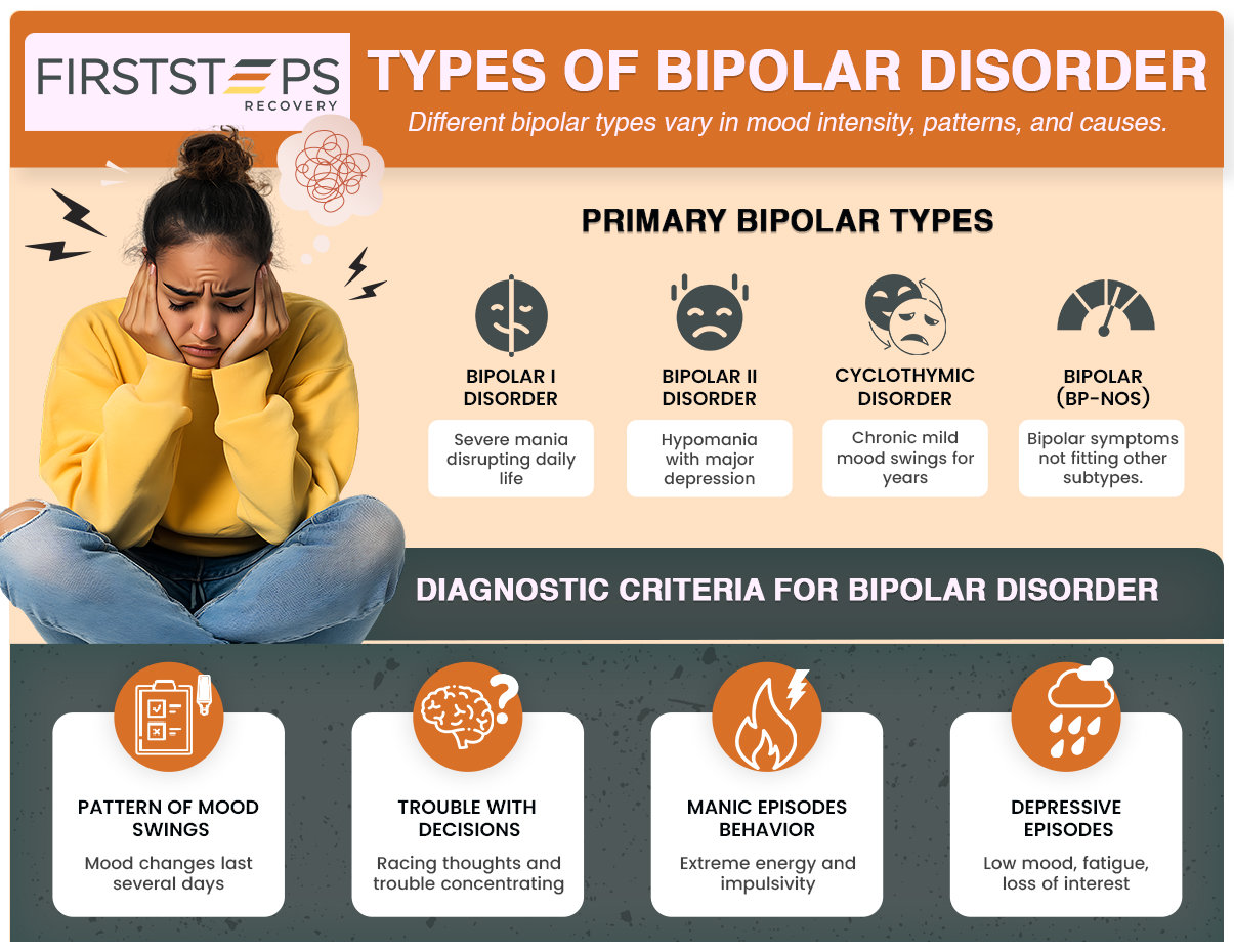 Types of bipolar disorder and diagnostic criteria for bipolar disorder