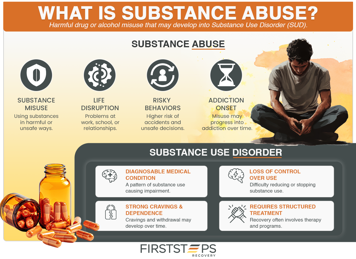 What is substance use?