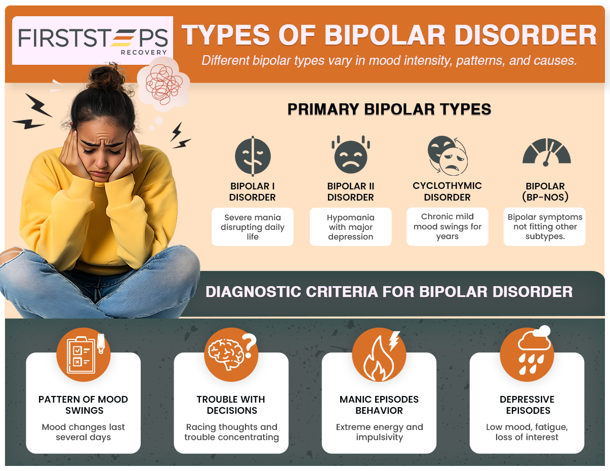First Steps Recovery-Types of Bipolar Disorder