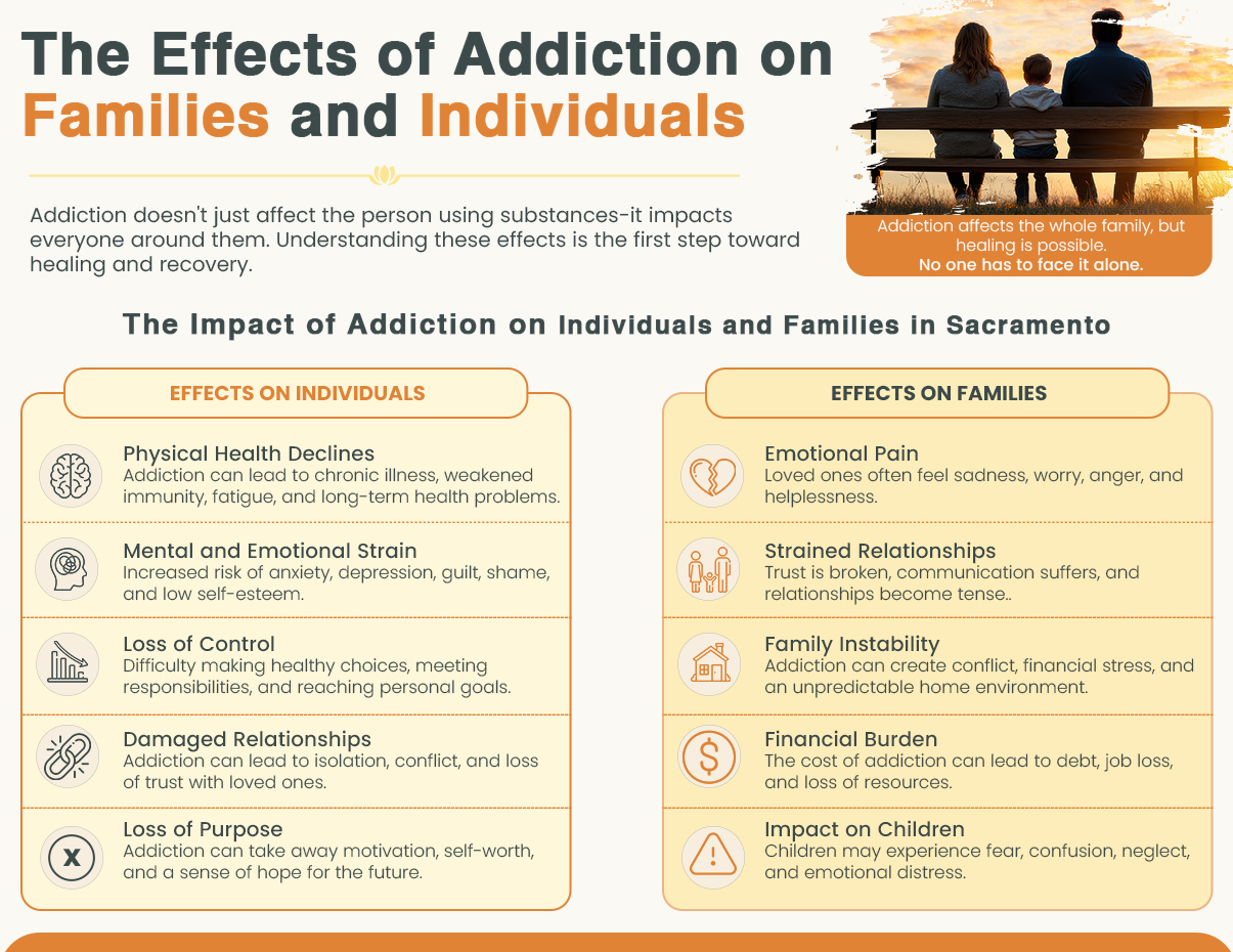 infographic about addiction’s impact on families
