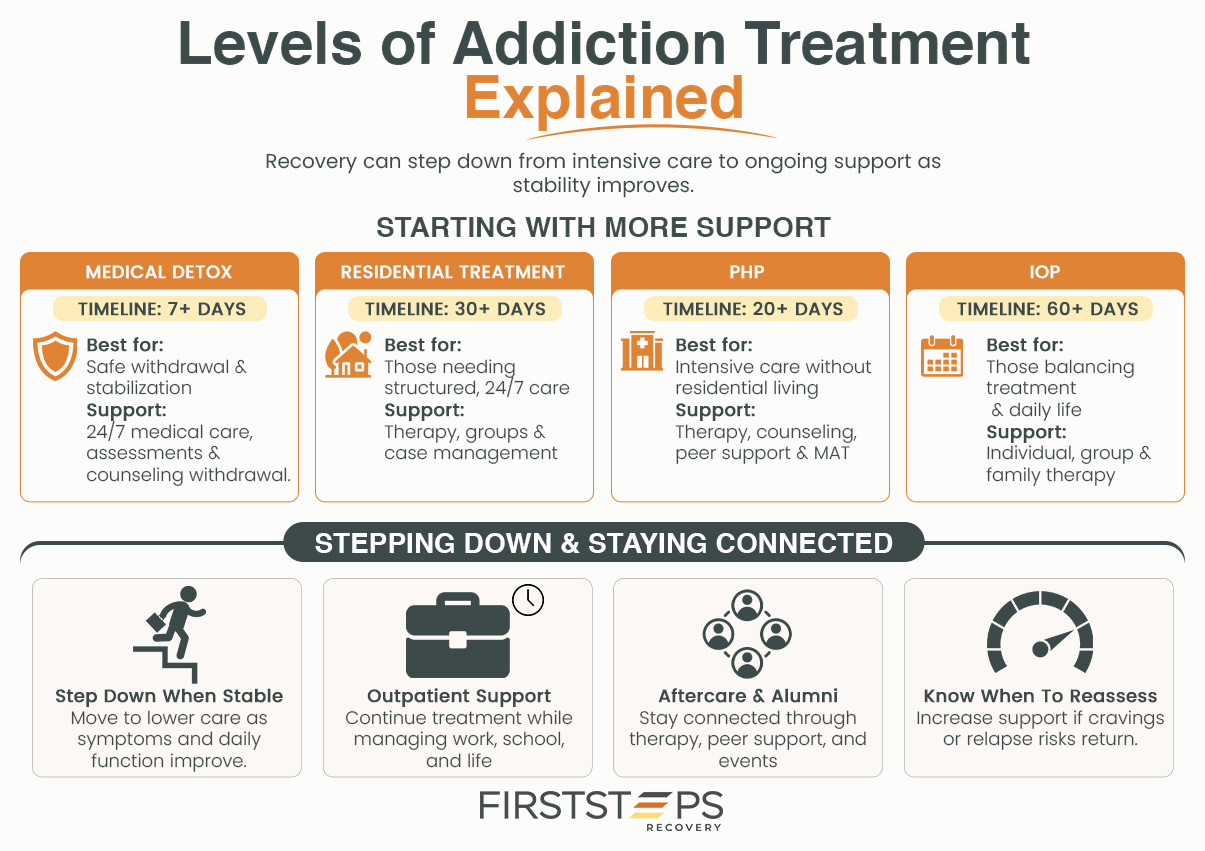 addiction recovery programs in Fresno County